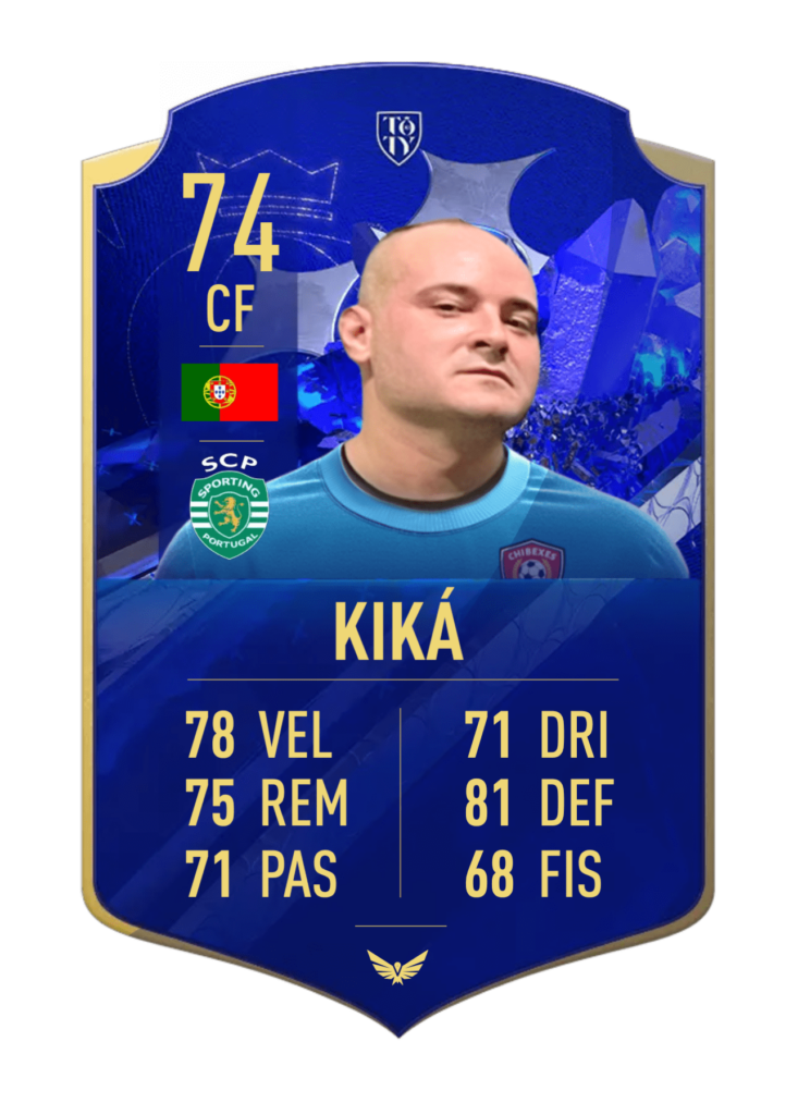 Kiká